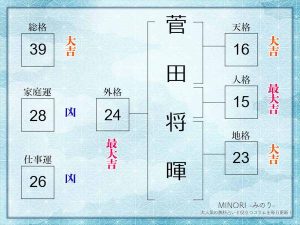 【姓名判断】菅田将暉さんの名前を徹底鑑定