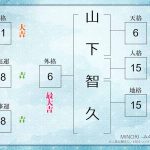 【姓名判断】山下智久さんの名前を徹底鑑定