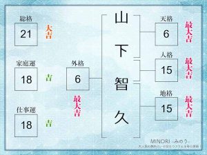 【姓名判断】山下智久さんの名前を徹底鑑定
