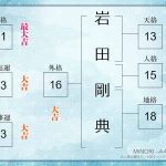 【姓名判断】岩田剛典さんの名前を徹底鑑定