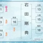 【姓名判断】岩田剛典さんの名前を徹底鑑定