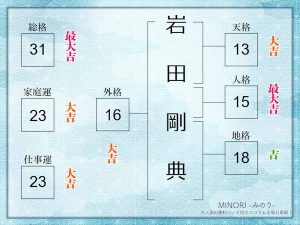 【姓名判断】岩田剛典さんの名前を徹底鑑定
