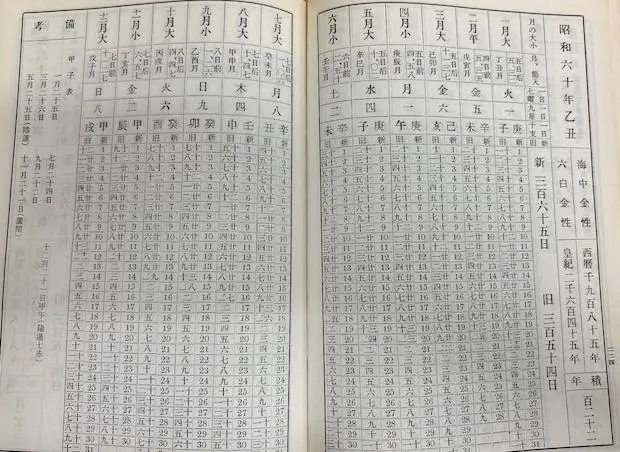 阿部泰山の著書 萬年暦 数値