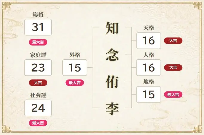 知念侑李鑑定結果