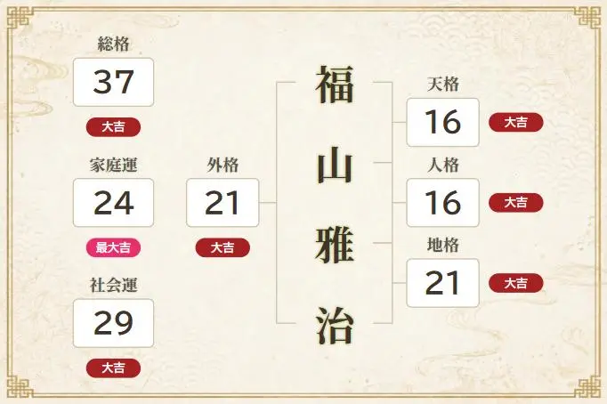 福山雅治鑑定結果