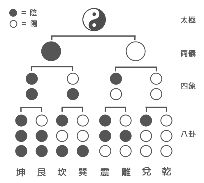 八卦図
