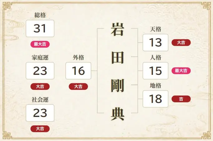 岩田剛典鑑定結果