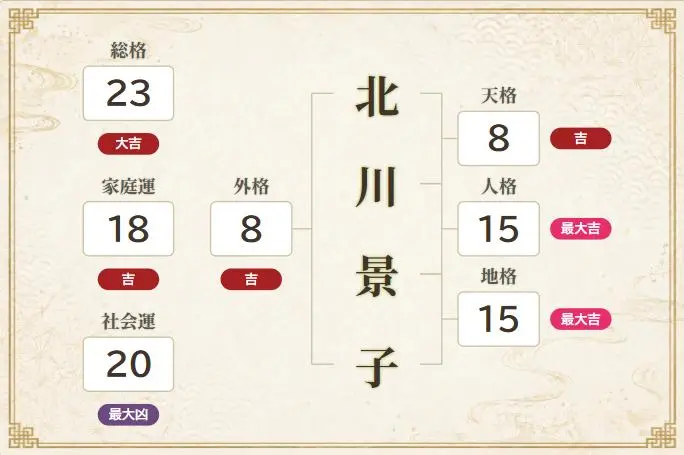 岩田剛典鑑定結果