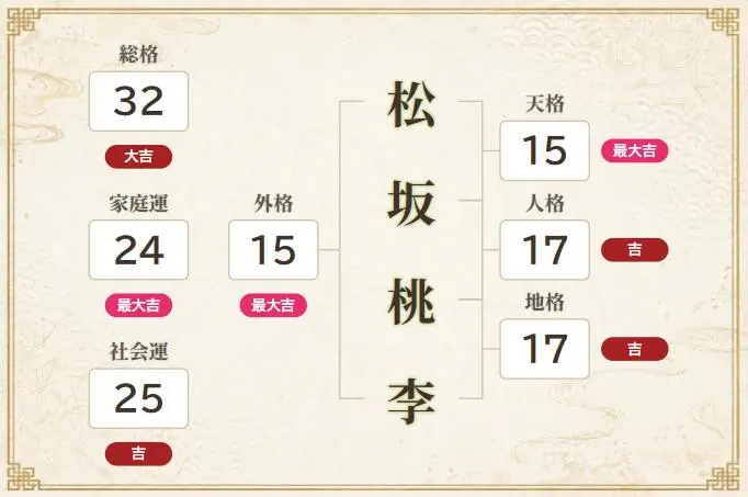 松坂桃李鑑定結果
