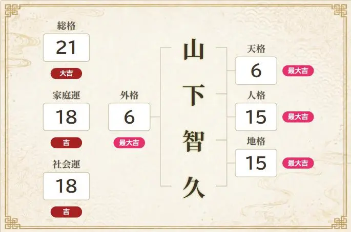 山下智久鑑定結果