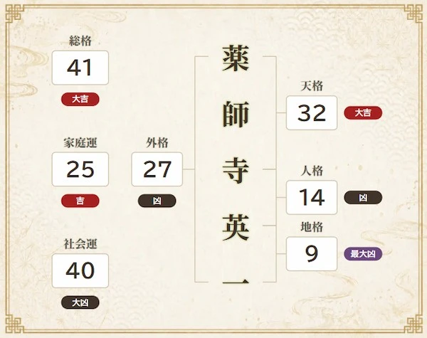 41画名前